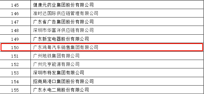 开门红丨星空体育·星空(中国唯一)官方网站荣登广东企业500强等三大榜单(图2)