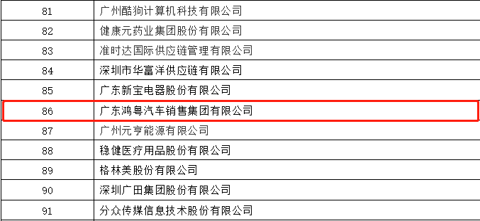 开门红丨星空体育·星空(中国唯一)官方网站荣登广东企业500强等三大榜单(图3)