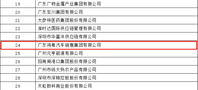 开门红丨星空体育·星空(中国唯一)官方网站荣登广东企业500强等三大榜单(图4)