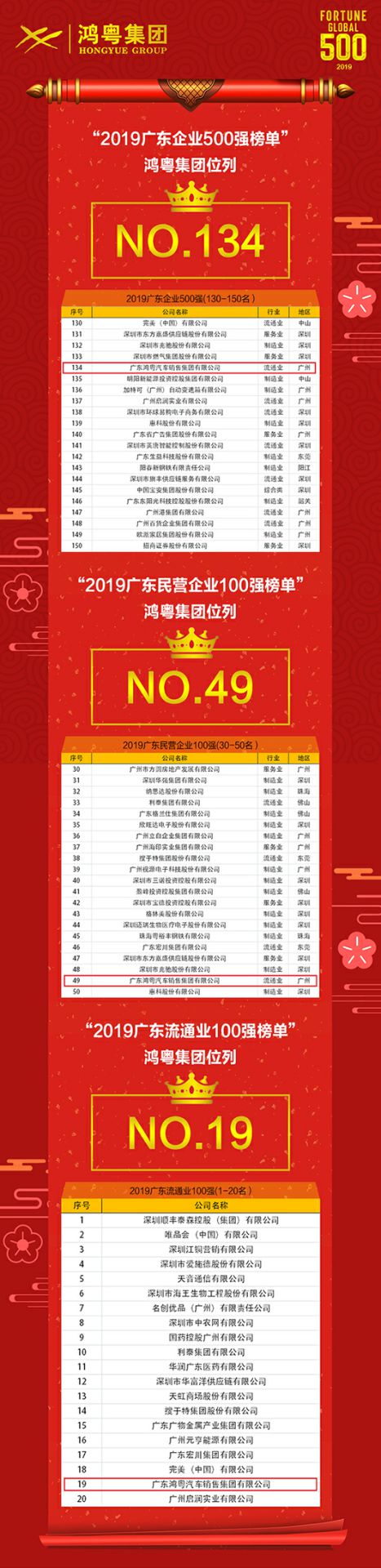 喜讯！星空体育·星空(中国唯一)官方网站上榜广东企业500强等三大榜单(图4)