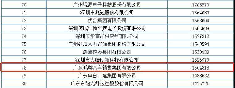 喜报丨星空体育·星空(中国唯一)官方网站荣获2020广东省民营企业百强(图2)